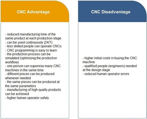 advantages of cnc machine tools|cnc machining advantages and disadvantages.